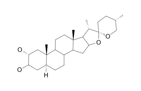 GITOGENIN