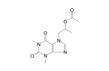 Proxyphylline AC