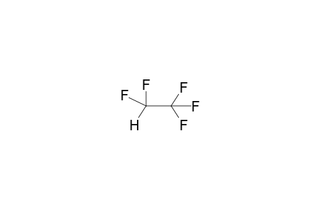 Pentafluoroethane