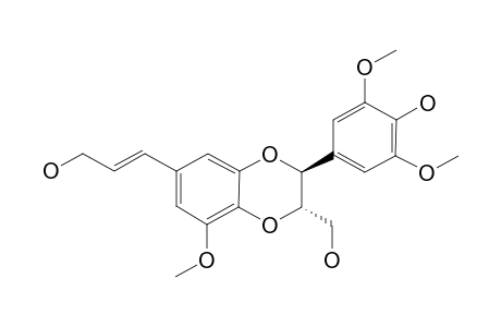 NITIDANIN