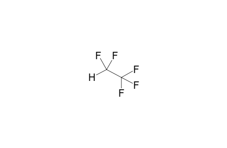 Pentafluoroethane