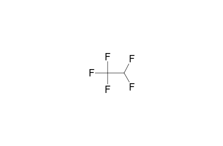 Pentafluoroethane