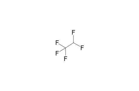 Pentafluoroethane